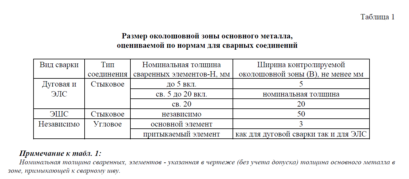 Термометры биметаллические ТБ-1, ТБ-2,ТБ-1Р, ТБ-2Р, ТБ-1С, ТБ-2С, ТБ-1РС, ТБ-2РС